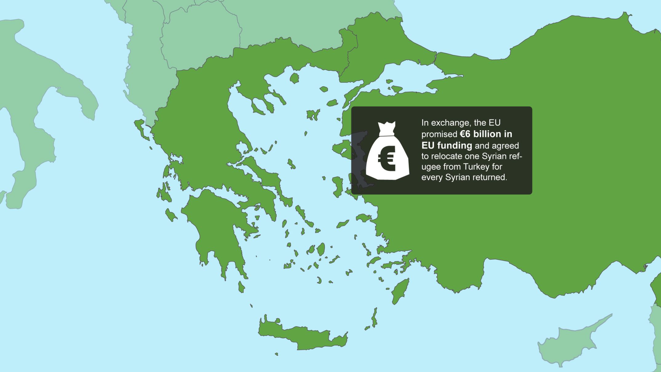 The EU-Turkey Deal