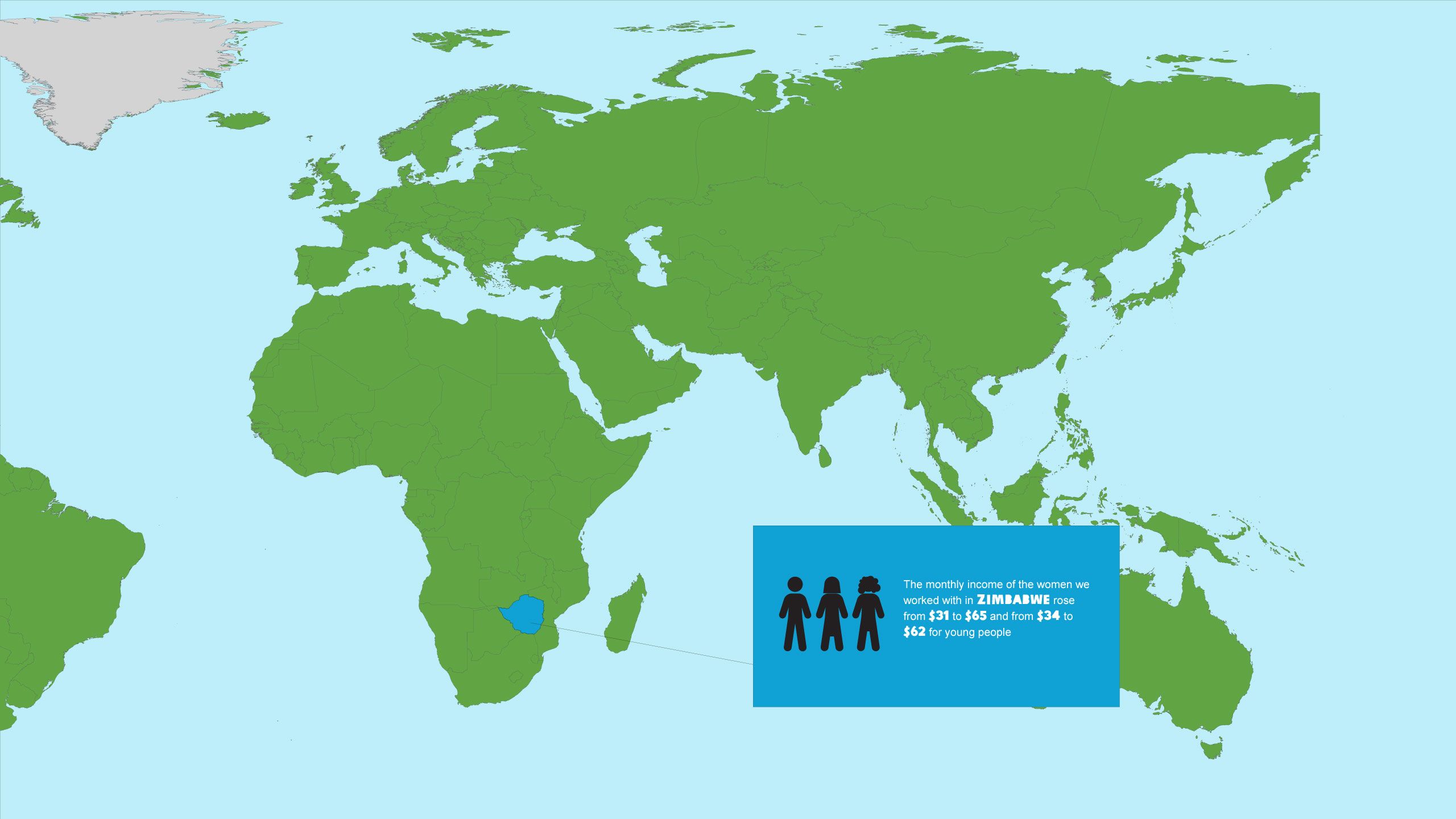 Monthly income for women rose in Zimbabwe