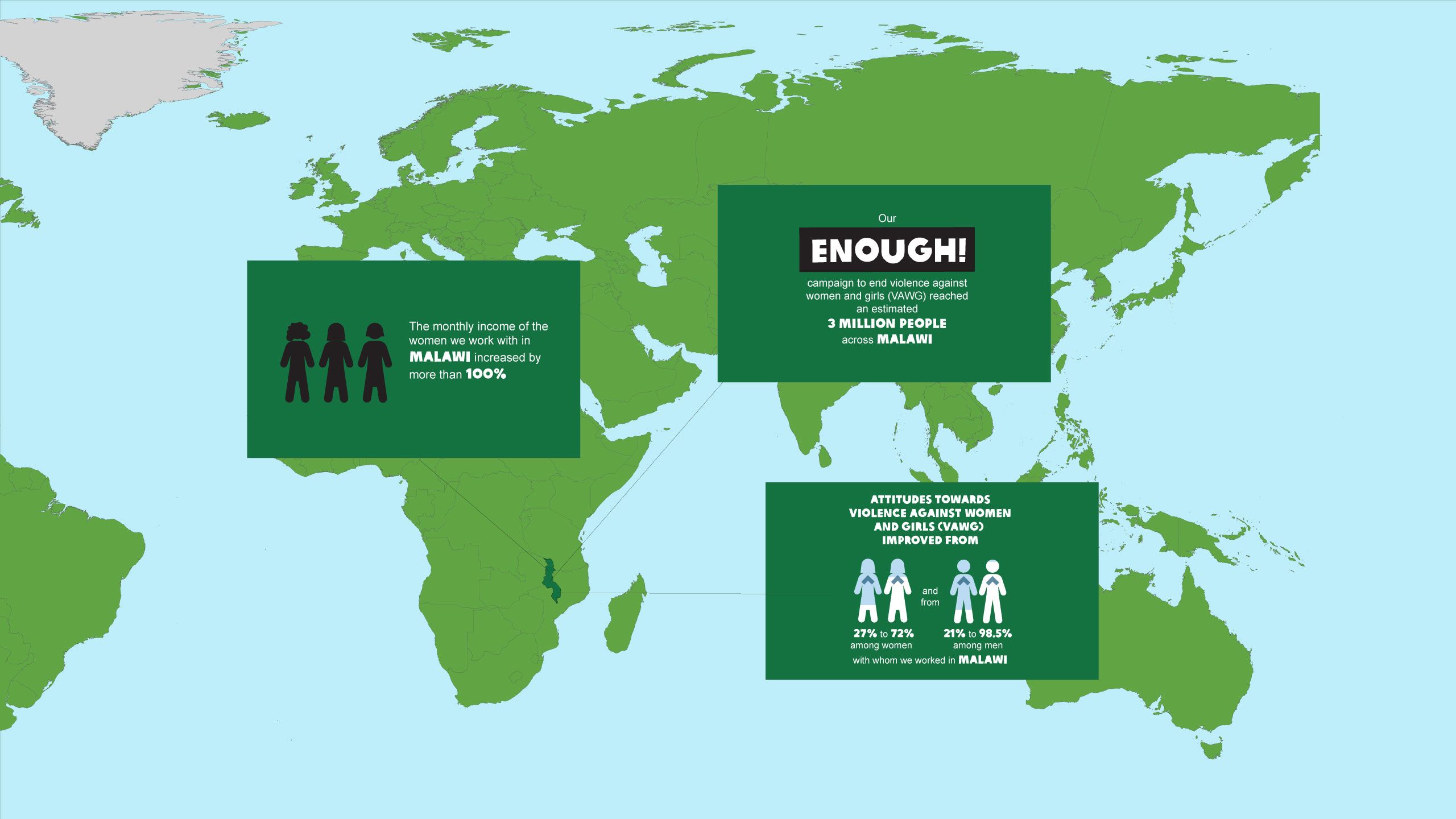 Attitudes about violence against women improved