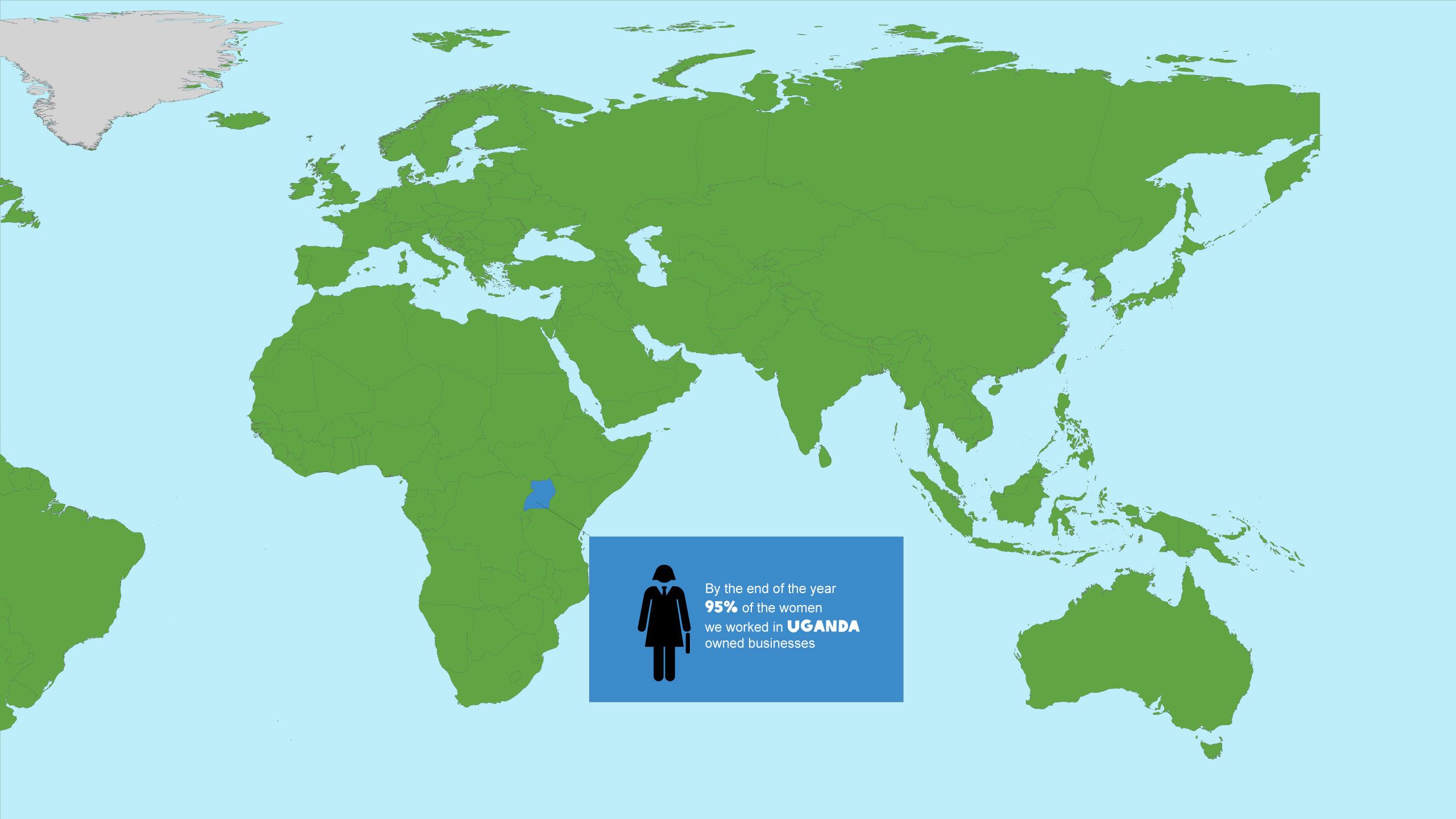 95 percent of women became business owners