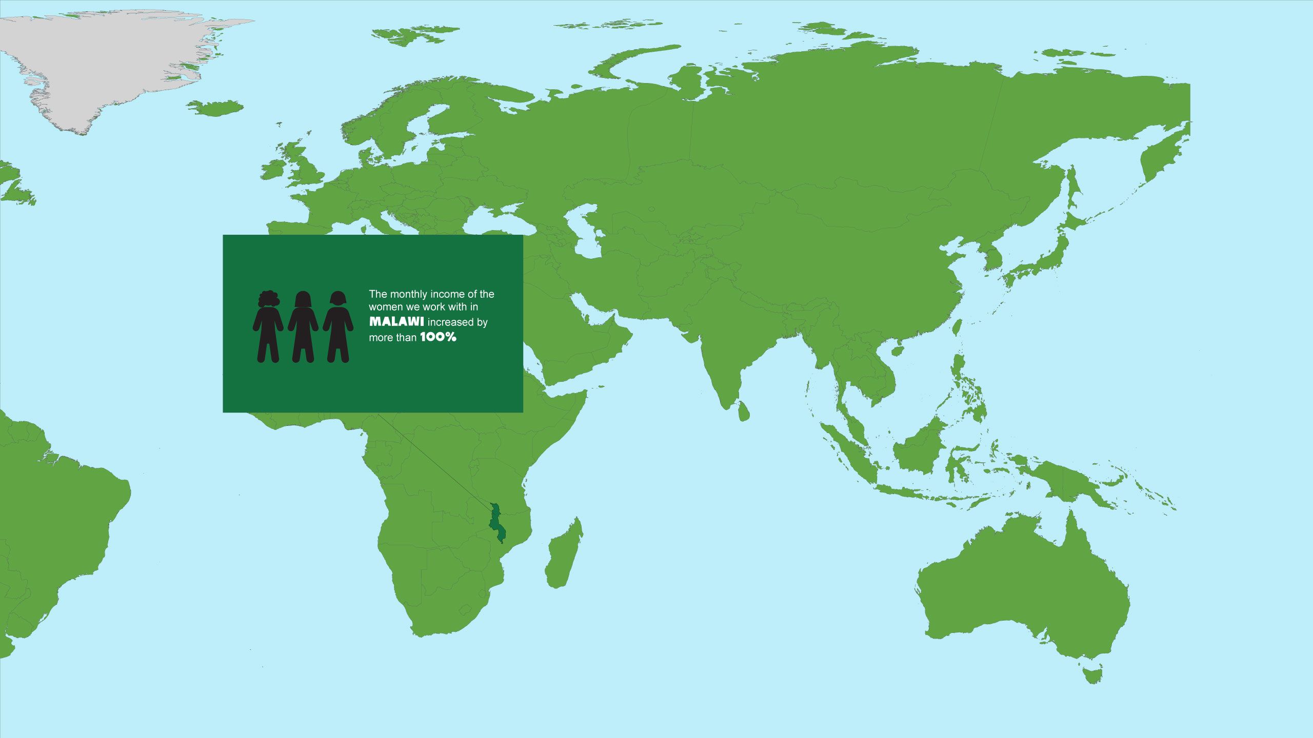 Monthly income of Malawian women rose 100 percent