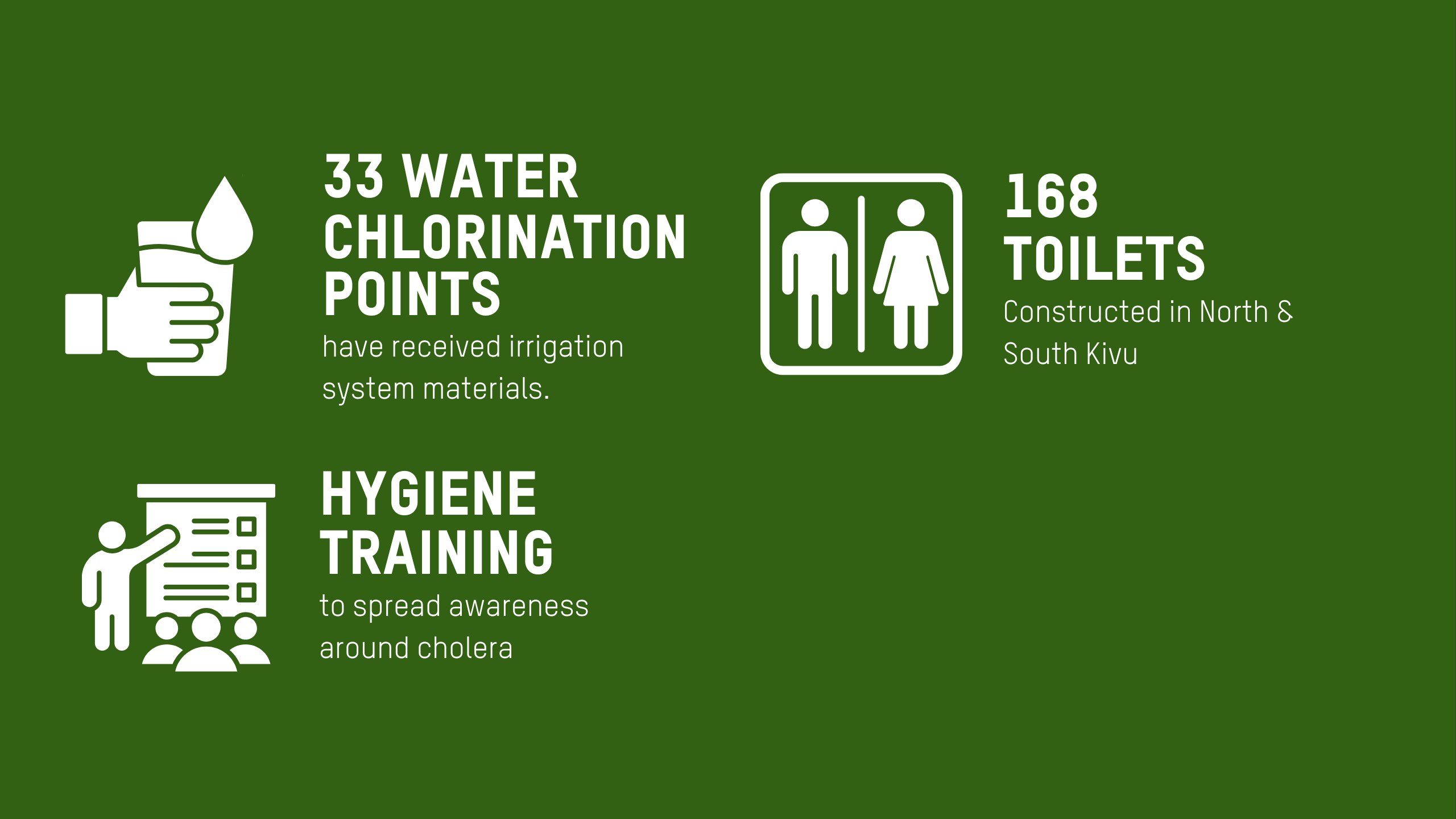 Same background as the previous image but this time there is a new icon added: toilet sign. Text reads: “Construction of 168 toilets in North & South Kivu"