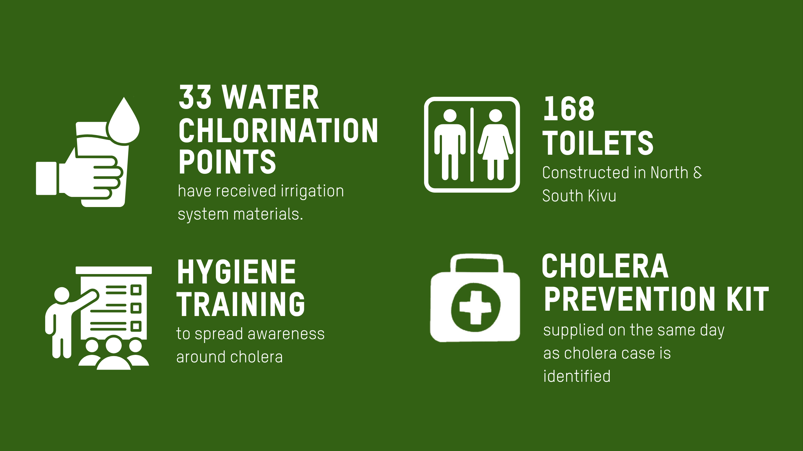 Same background as the previous image but this time there is a new icon added:  a medic bag. Text reads: “Ensuring that after a cholera case was identified, a cholera prevention kit was supplied on the same day.”