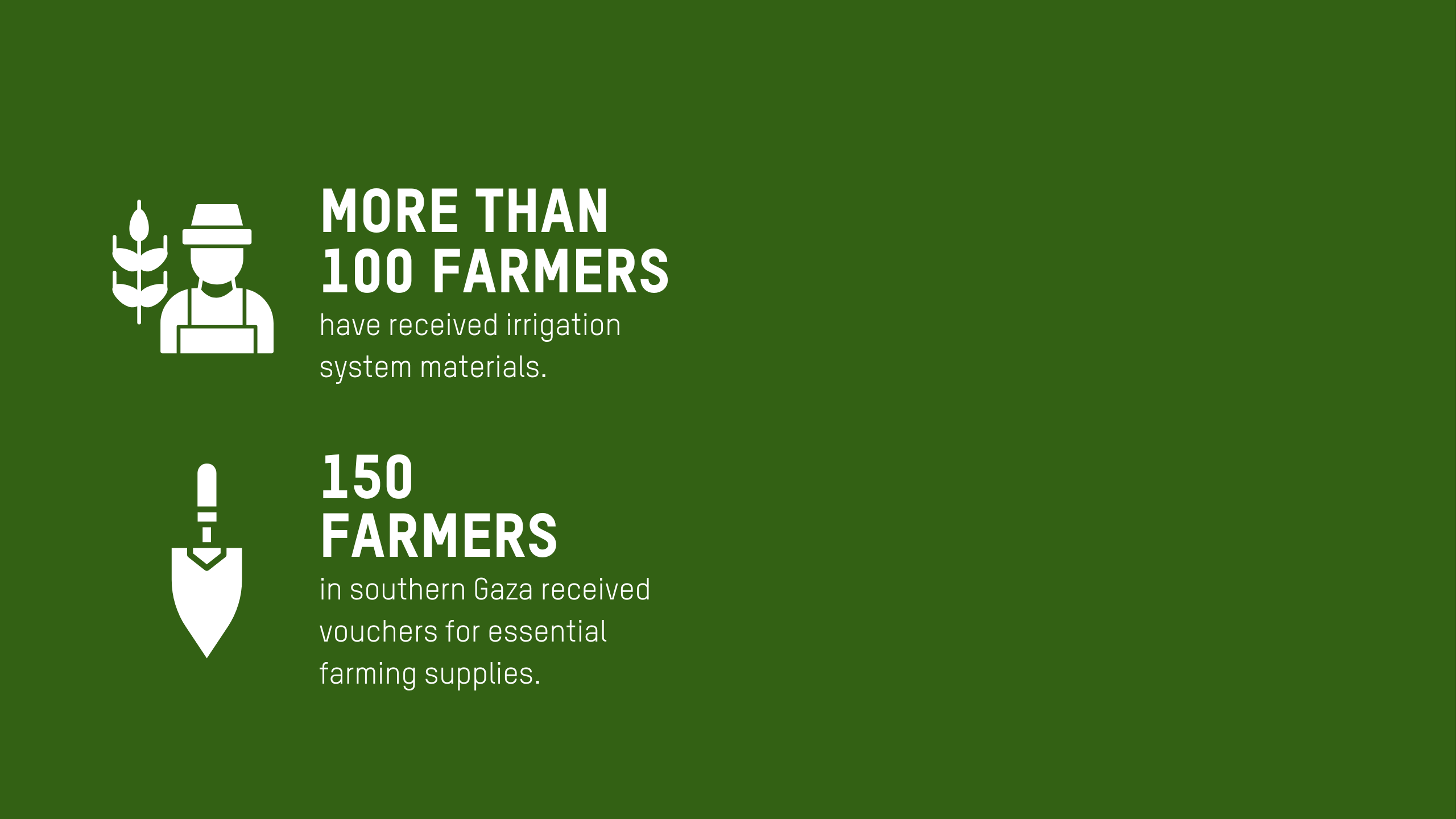 Icon wall with this overview text. 	More than 100 farmers have received irrigation system materials. •	150 farmers in southern Gaza received vouchers for essential farming supplies. •	130 households in Gaza City received 1000-litre water barrels for home gardening. •	Rehabilitated seedling nurseries to boost food production to boost food production.