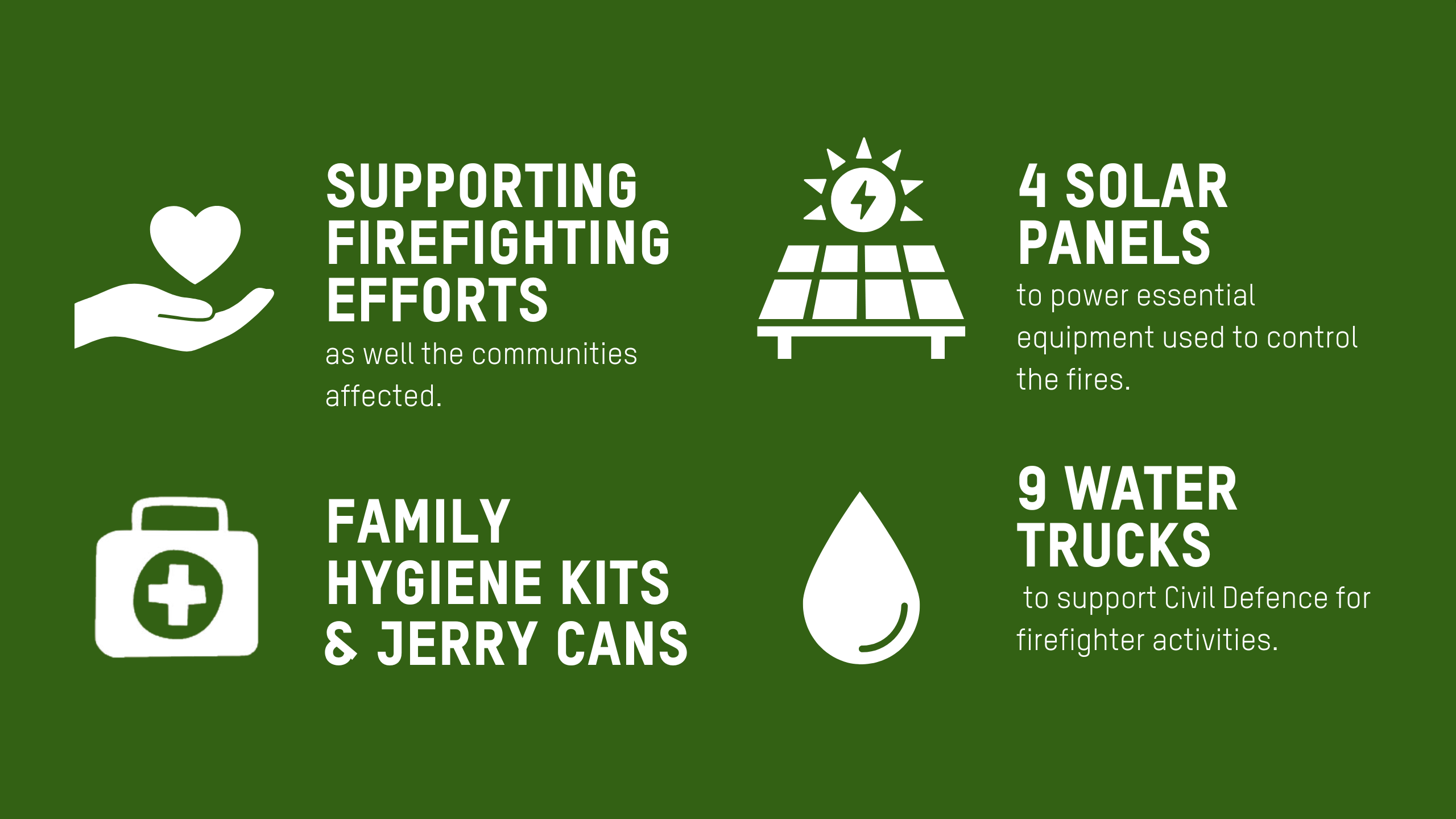 Icon wall with this overview text. Supporting firefighting efforts as well the communities affected. •	Distribution of family hygiene kits and jerry cans. •	4 solar panels to power essential equipment used to control the fires. •	9 water trucks to support Civil Defence for firefighter activities.